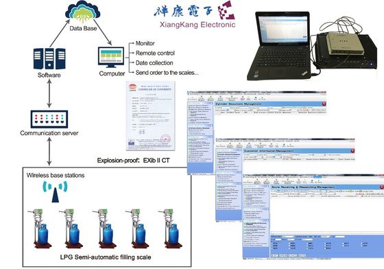 ความต้านทานต่อการขัดถู UID  การติดตามสินทรัพย์รหัส QR